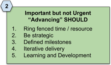 Quadrant 2, Important but not Urgent, Advancing, SHOULD: 1 ring fenced time or resource; 2 be strategic; 3 defined milestones; 4 iterative delivery; 5 learning and development