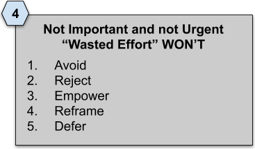 Quadrant 4, Not Important and not Urgent, Wasted Effort, WON'T: 1 avoid; 2 reject; 3 empower; 4 reframe; 5 defer